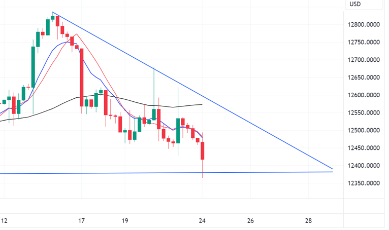 CHI50, 4-Hour Chart