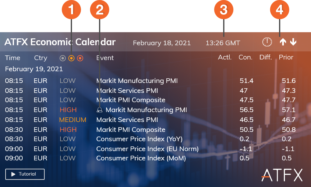 Free MT4 Economic Calendar App