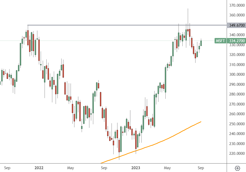 MSFT: Weekly Chart