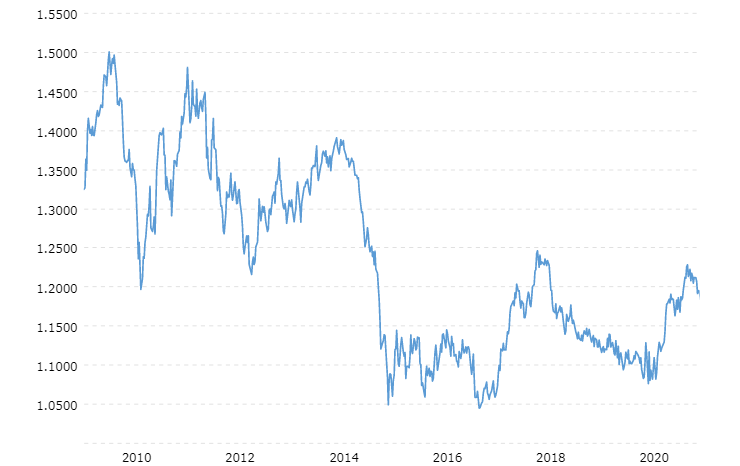  EUR USD MT4 ATFX 