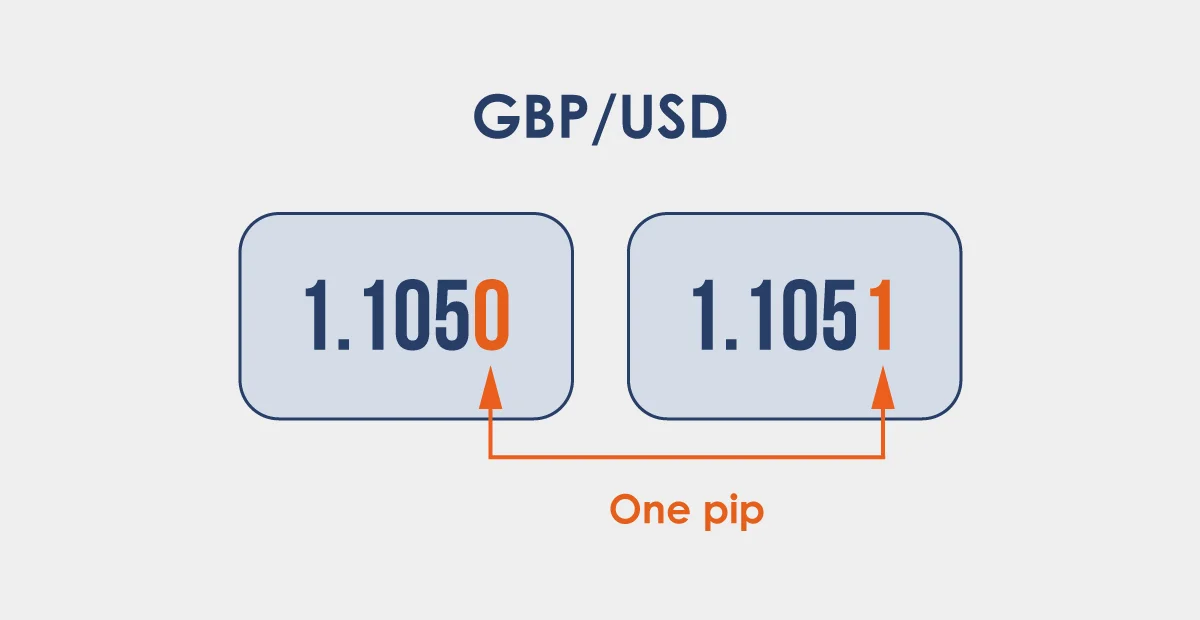 pips-in-forex-trading