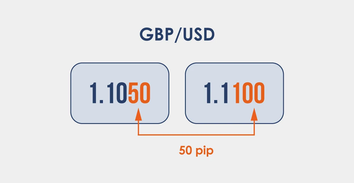 spread-in-forex-trading