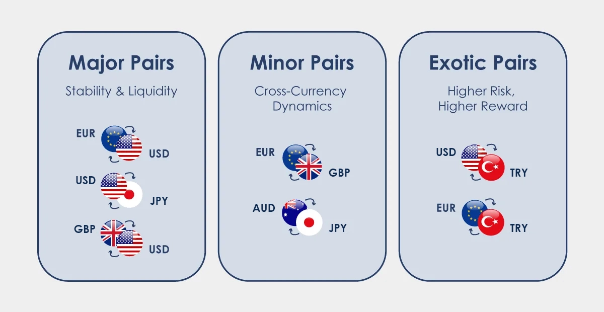 types-of-forex-currency-pairs-major-minor-exotic-pairs