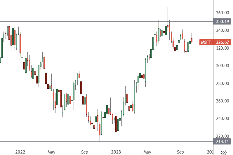 msft chart