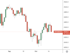 sp500 chart