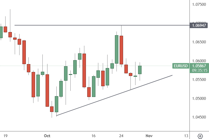 EURUSD-–-Daily-Chart