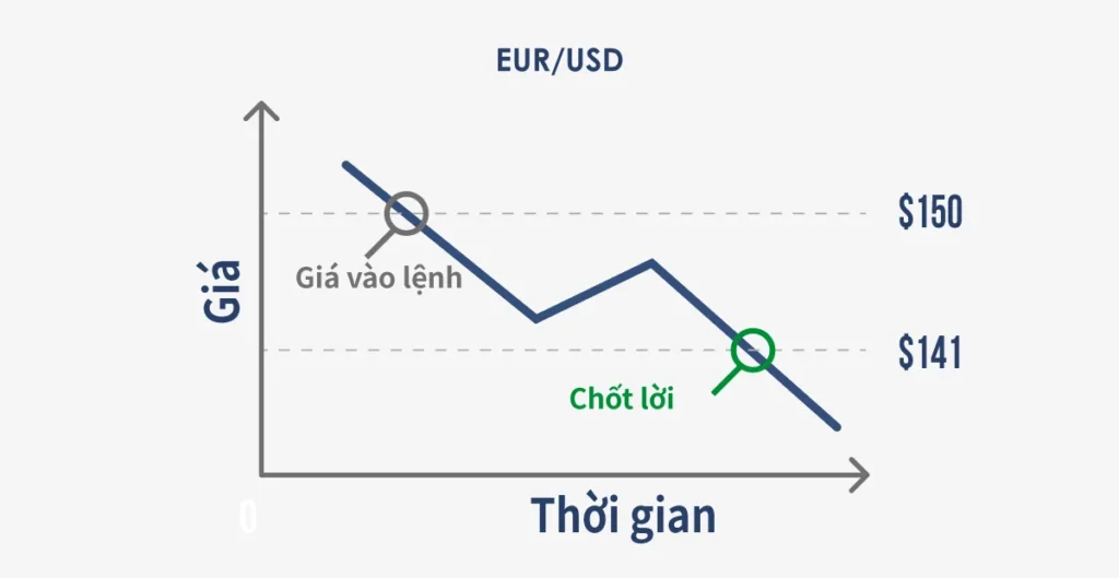 cfd trading - take profit order