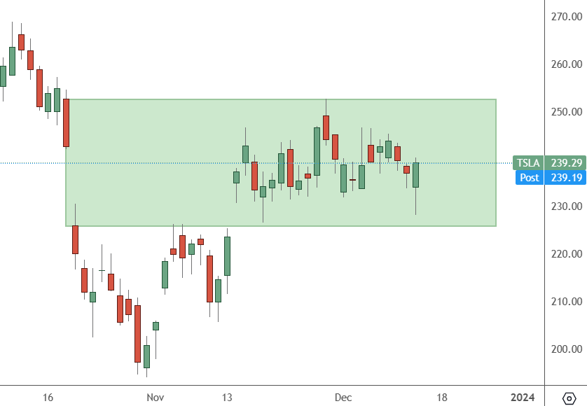 TSLA – Daily Chart