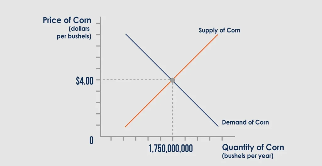 supply-vs-demand