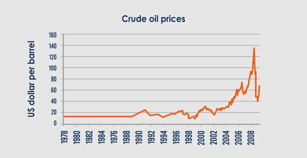 market-speculation-on-oil-prices