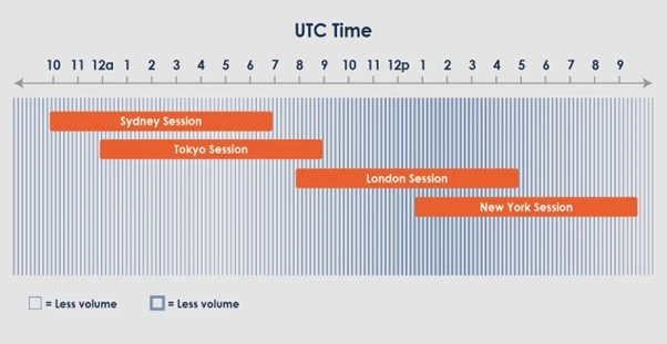 Indices overlapping market hours