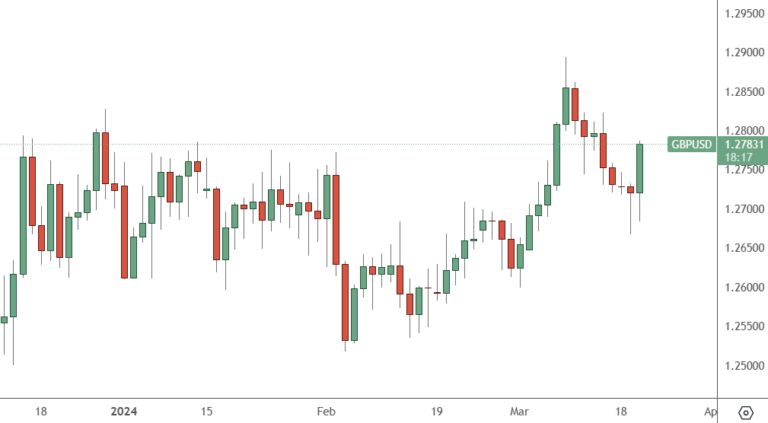 US Dollar Dips After The Fed Maintains With Three Rate Cuts - ATFX ...