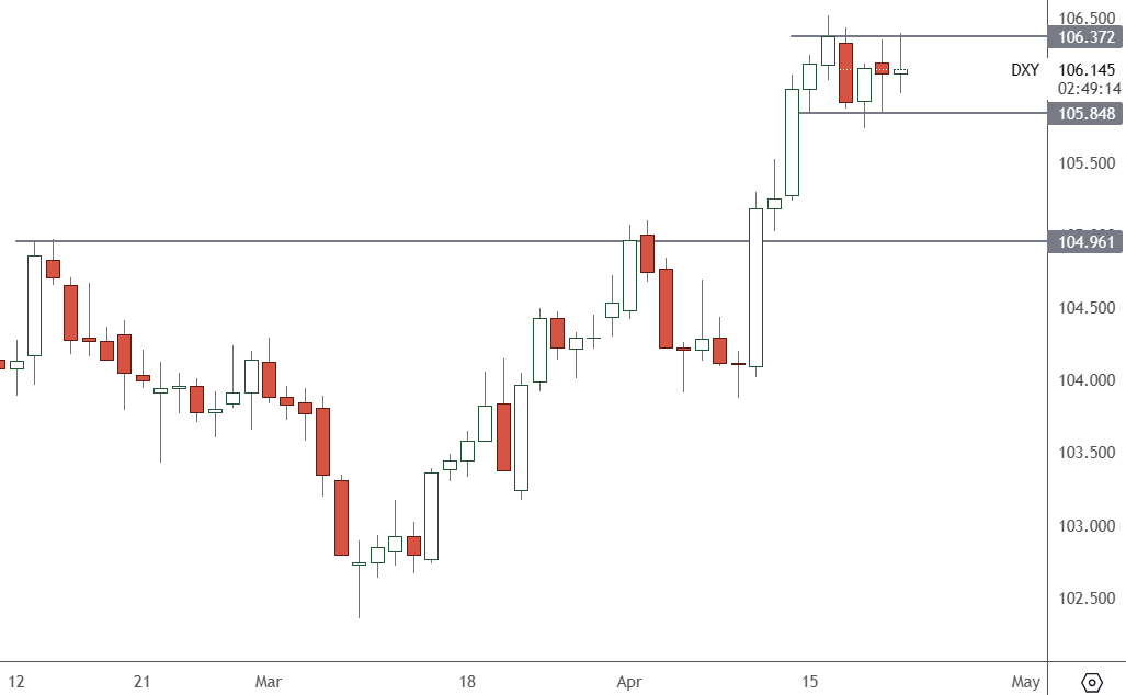 US Dollar At Critical Juncture Before Data - ATFX Global - Official Website