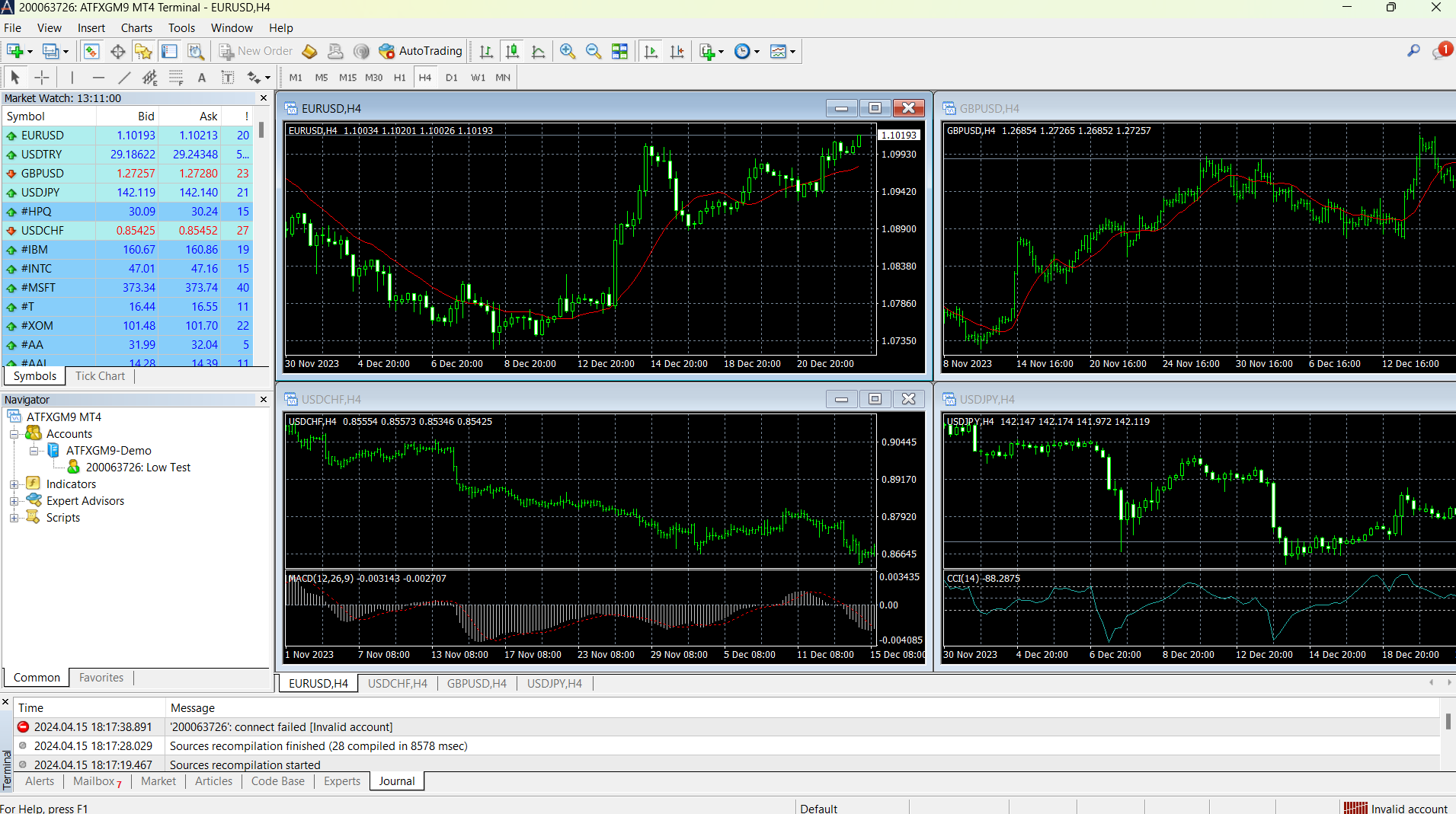 What is MT4 & How to use MetaTrader 4 for PC & App