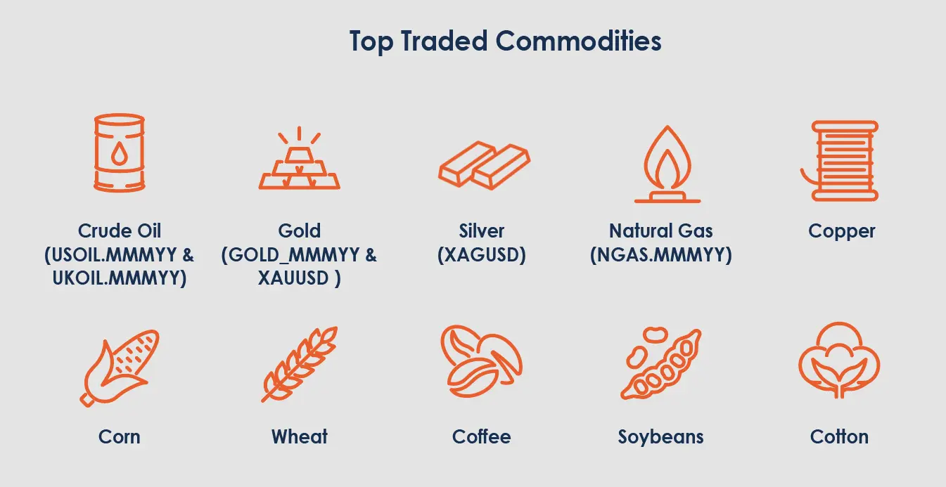 most-traded-commodities