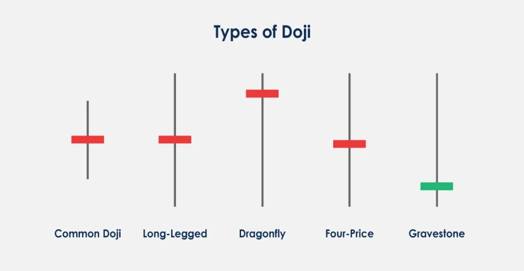 Doji