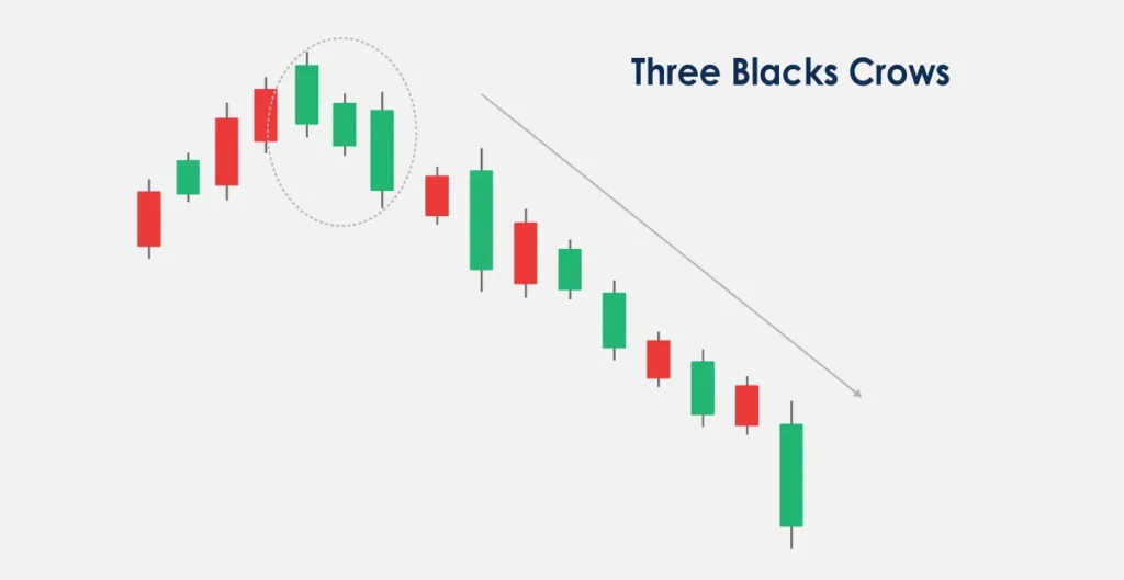 Three Black Crows