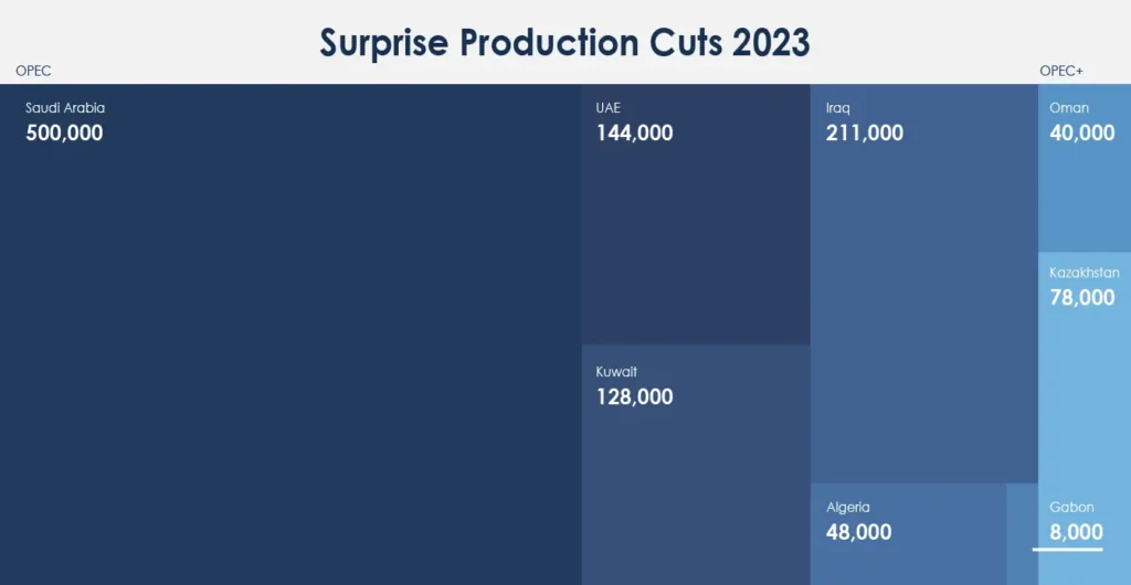 buy oil futures online