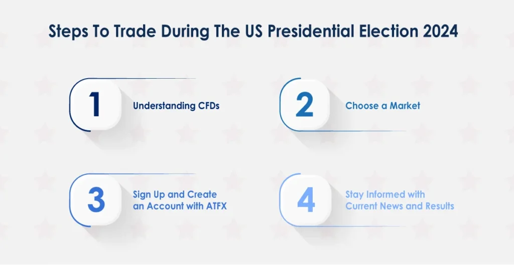 how-to-trade-during-the-us-presidential-election-2024