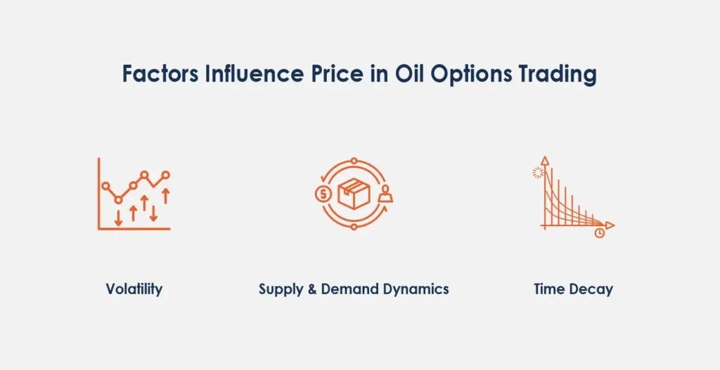 trading crude oil futures