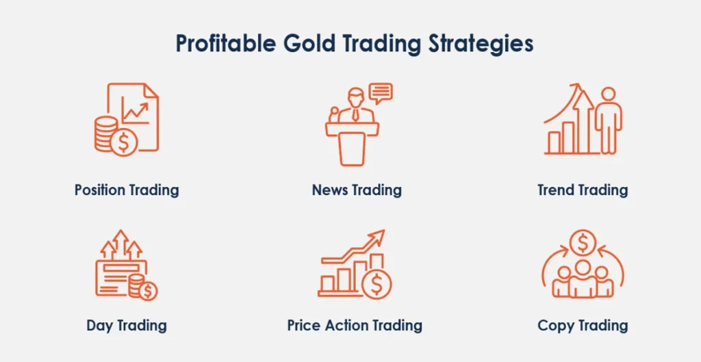 Top 6 Profitable Gold Trading Strategies