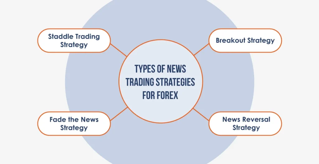 types-of-news-trading-strategies-for-forex