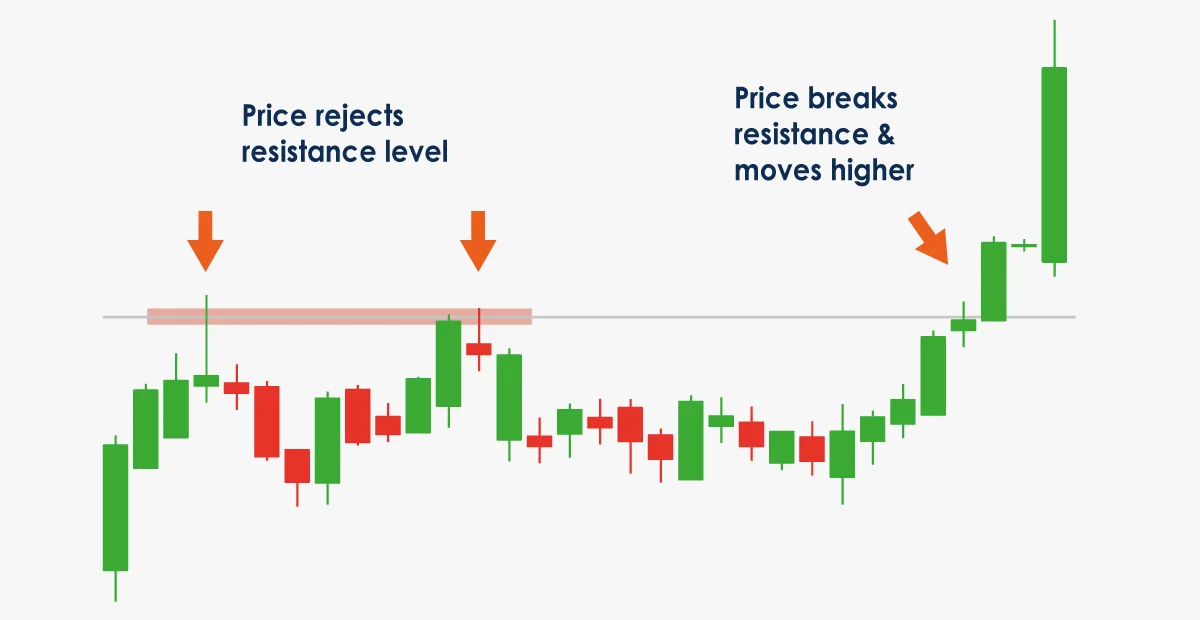 breakout-strategy