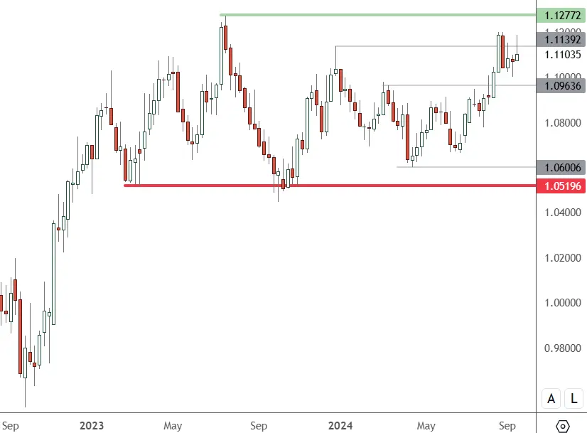 EURUSD-–-Daily-Chart-1