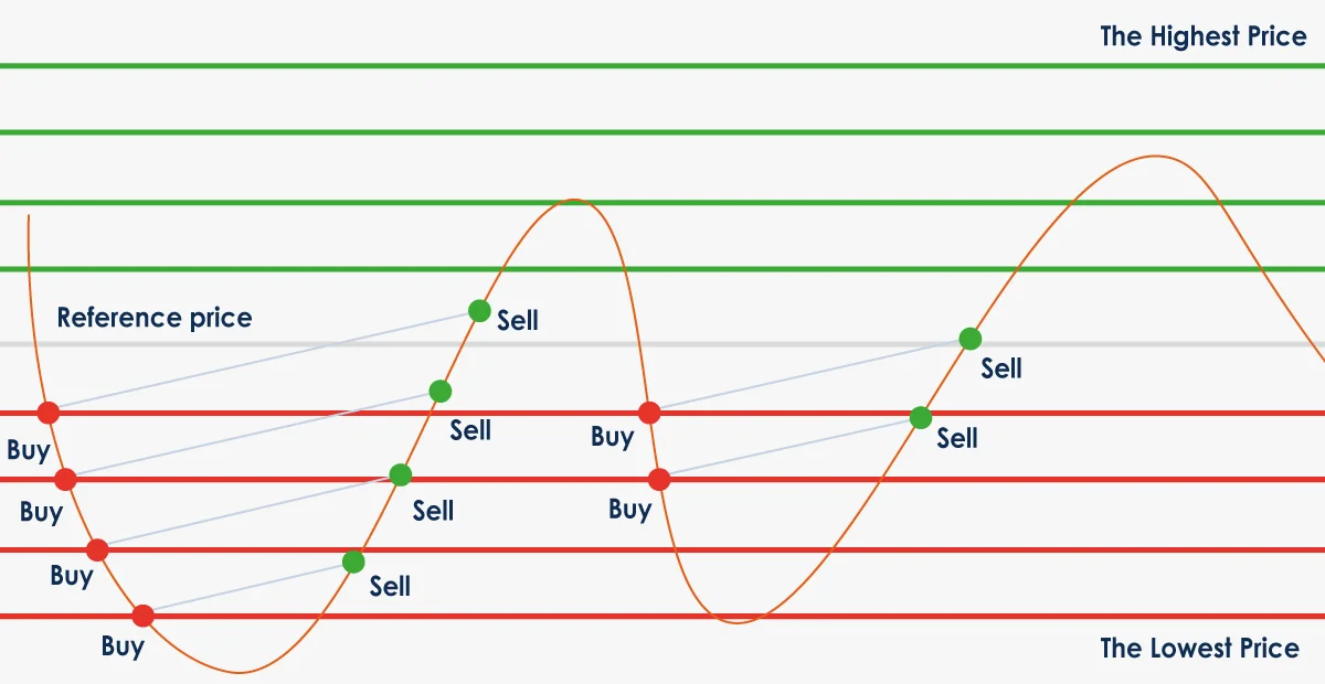 grid-trading