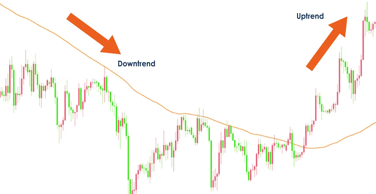 momentum-trading