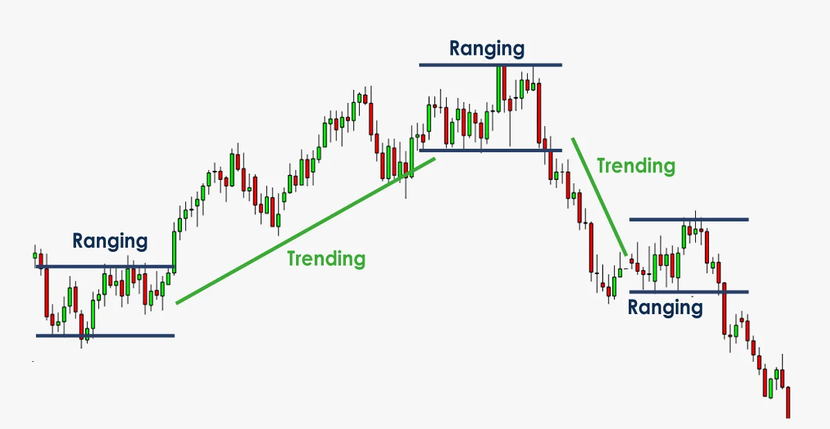 range-trading-strategy