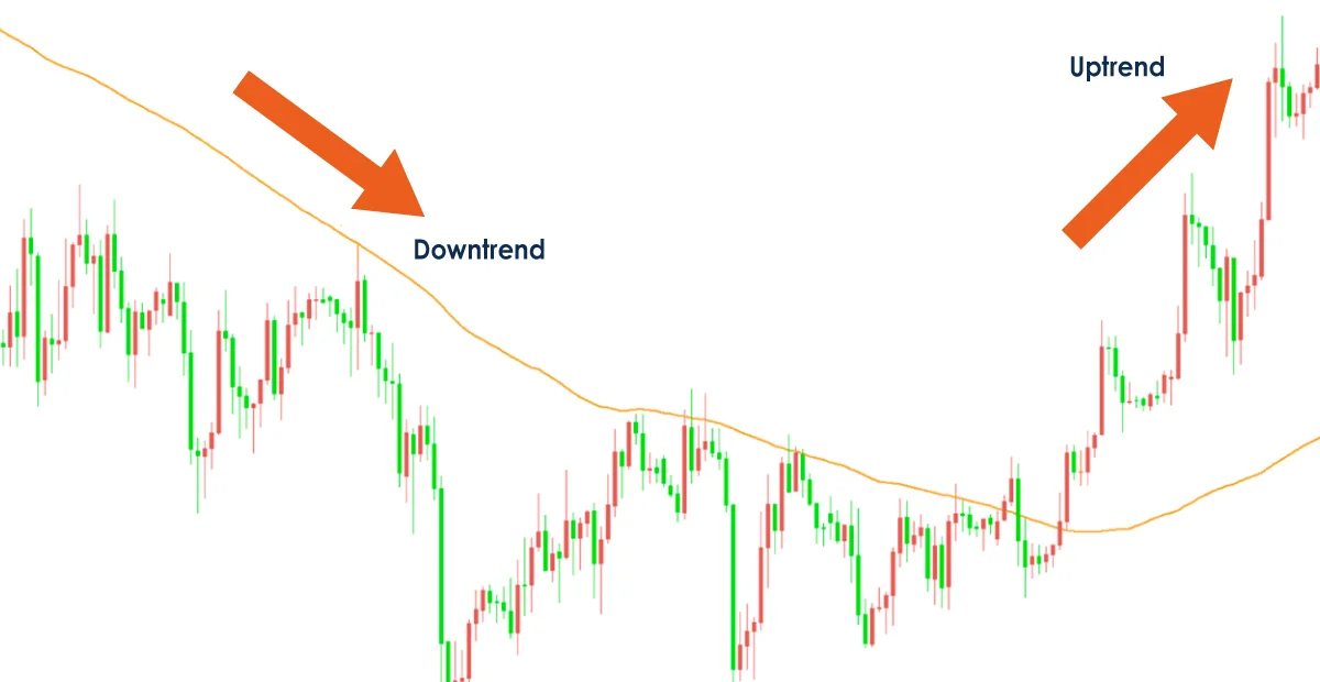 trend-following-strategy