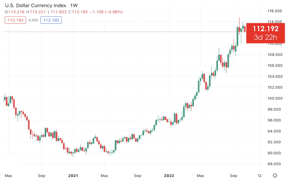 trend-following