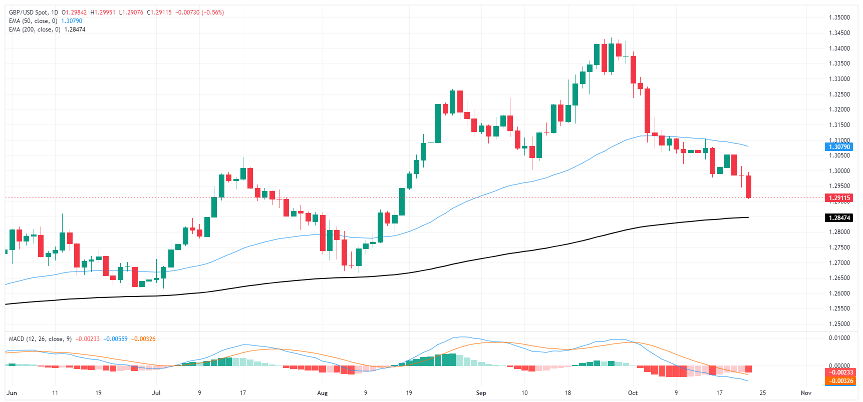 gbpusd