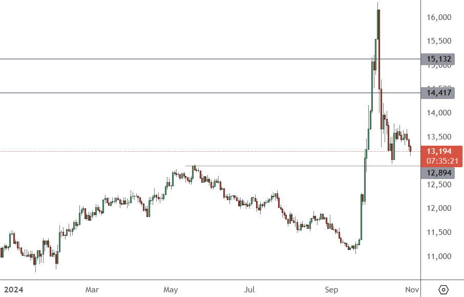 Chinese Stocks Look to Manufacturing Data for Gains - ATFX Global ...