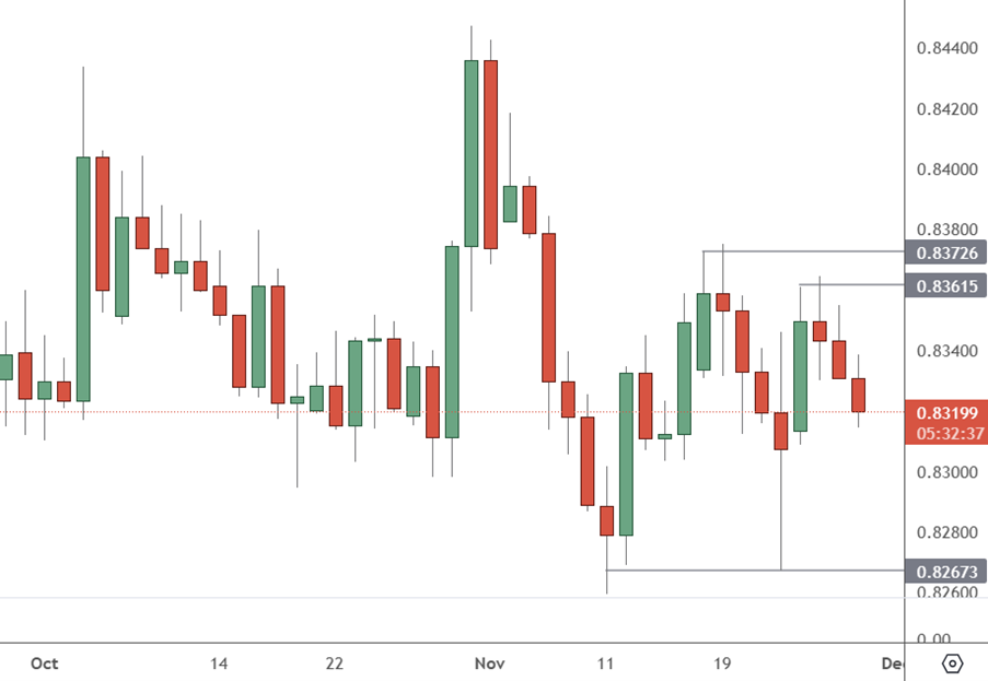 eur-gbp-daily-chart