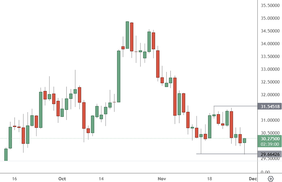 xagusd-daily-chart