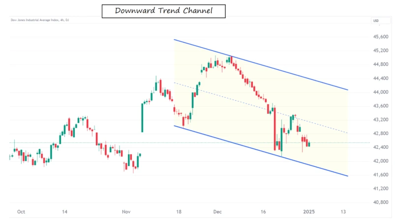 Downtrend