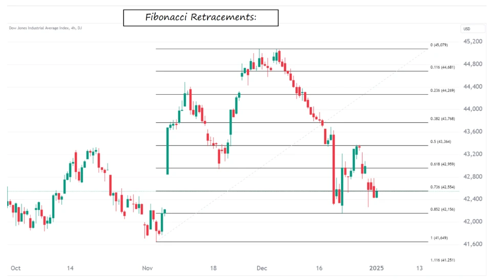 Fibonacci