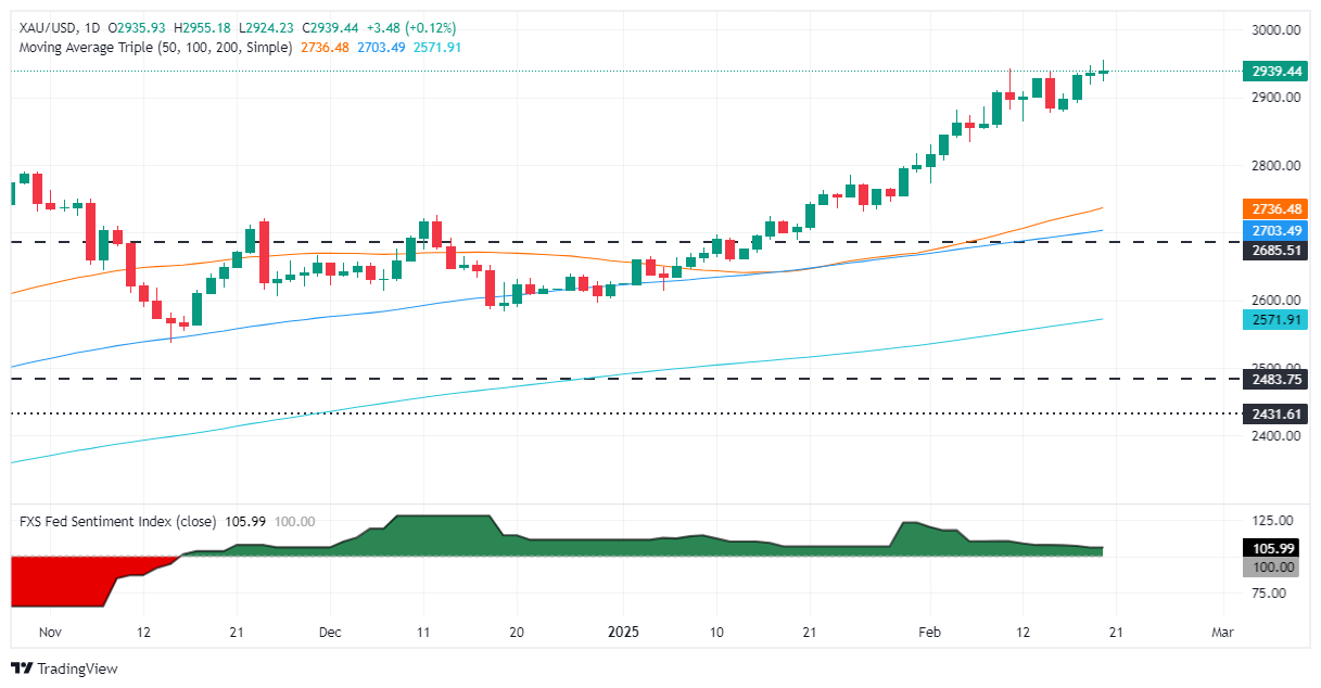 xauusd